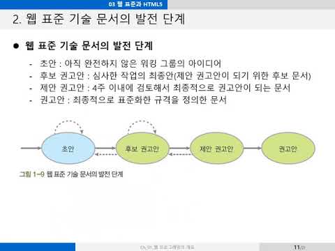 1장_웹프로그래밍의 이해